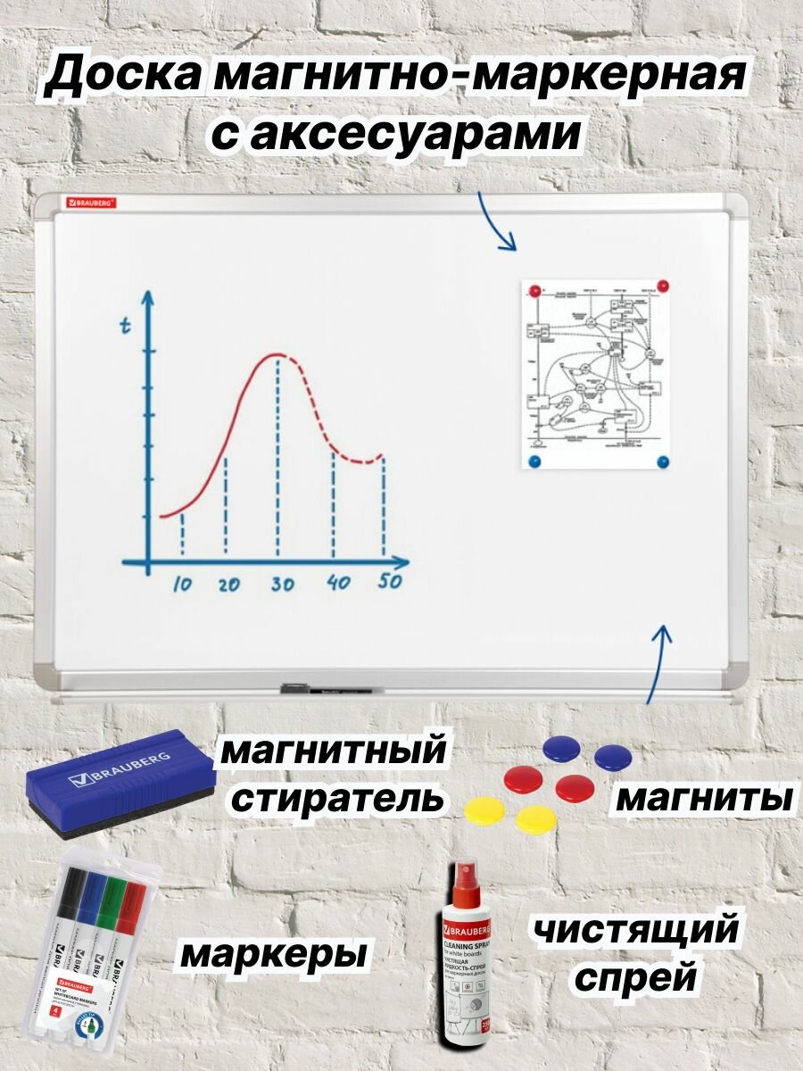Магнитно маркерная доска с аксессуарами