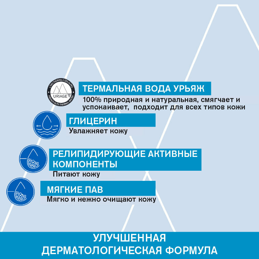 Гели Для Лица URIAGE Обогащенный дерматологический гель для лица и телаа 500мл