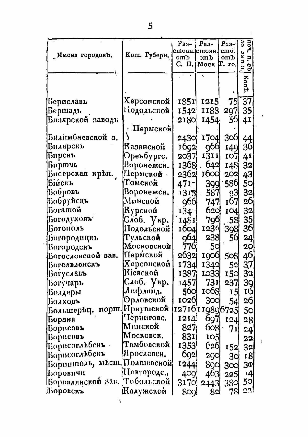 Книга Краткий российский дорожник - фото №3