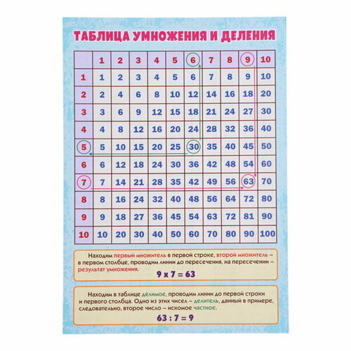 Плакат Таблица умножения и деления А4, 50 шт.