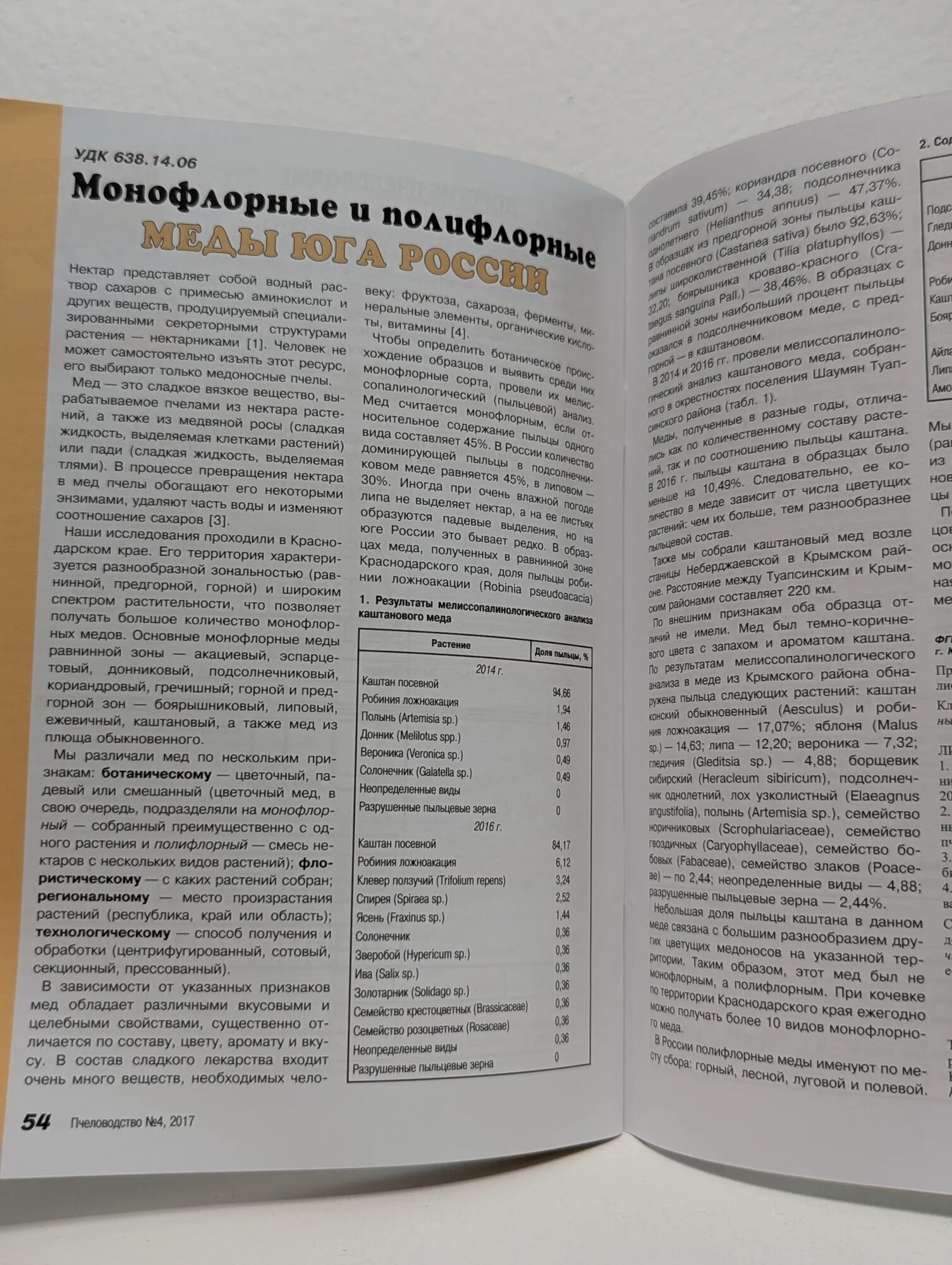 Журнал "Пчеловодство". Выпуск 4, 2017 2017 — фото 1