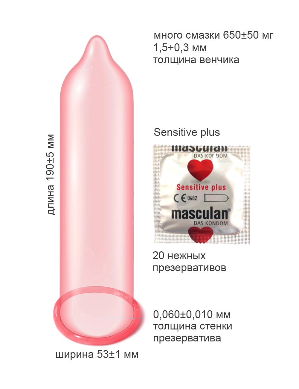 Презервативы Masculan Sensitive plus №10, 2 упаковки (20 презервативов, нежные)