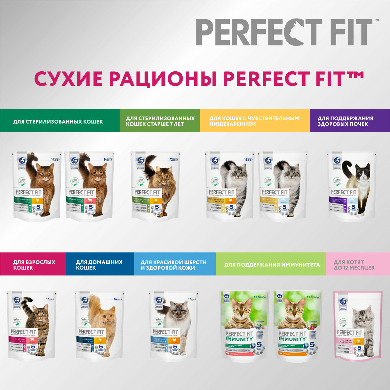 Корм для кошек PERFECT FIT - фото №9