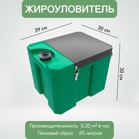 Лучшие Жироуловители