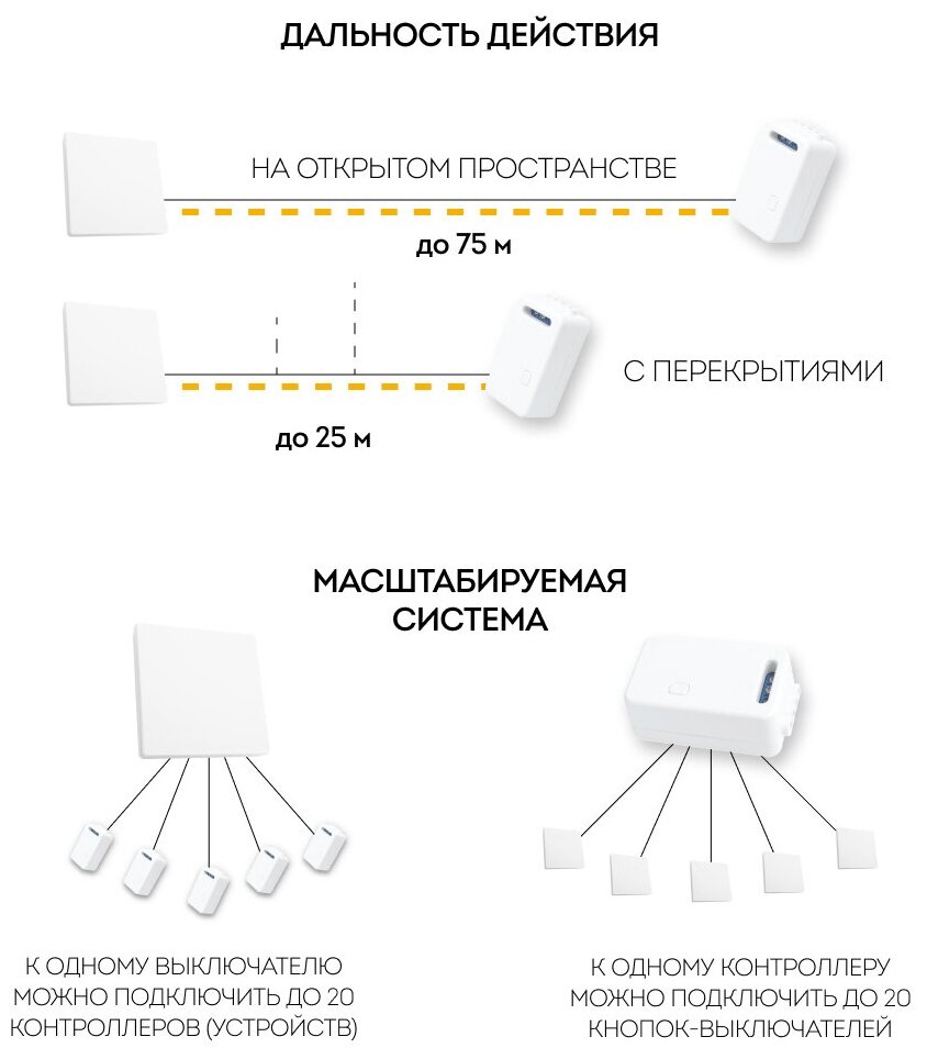 Выключатель беспроводной FERON TM81 SMART, 230V, 500W, одноклавишный, белый 41128 - фото №4