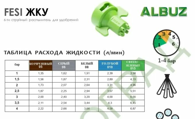 Форсунка FESI ALBUZ — фото 1