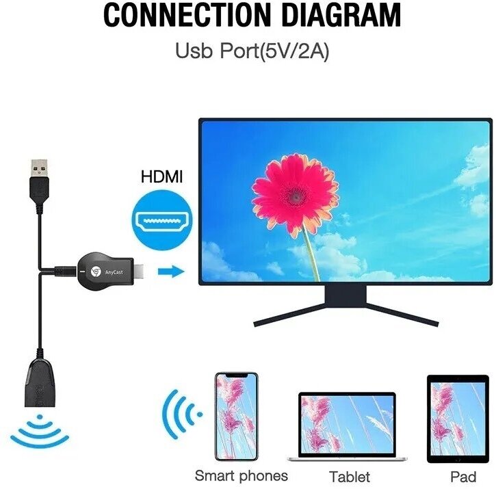 Беспроводной Wi-Fi HDMI медиаплеер Anycast M9 Plus ресивер для трансляции с телефона или планшета на телевизор, проектор