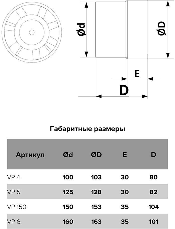 Вентилятор Auramax - фото №15