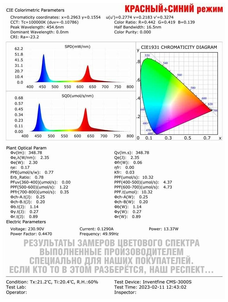 2я Белая Фитолампа фитосветильник для растений и рассады полного спектра (3000К+Красный+Синий) 10W с прищепкой - фотография № 19