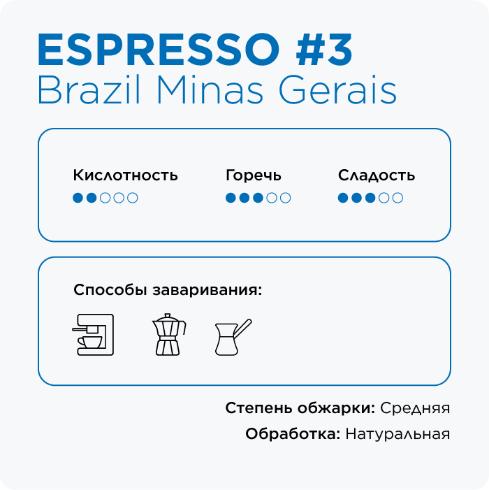 Кофе в зёрнах, 250г Espresso #3 (Brazil Minas Gerais), rockets.coffee - фотография № 2