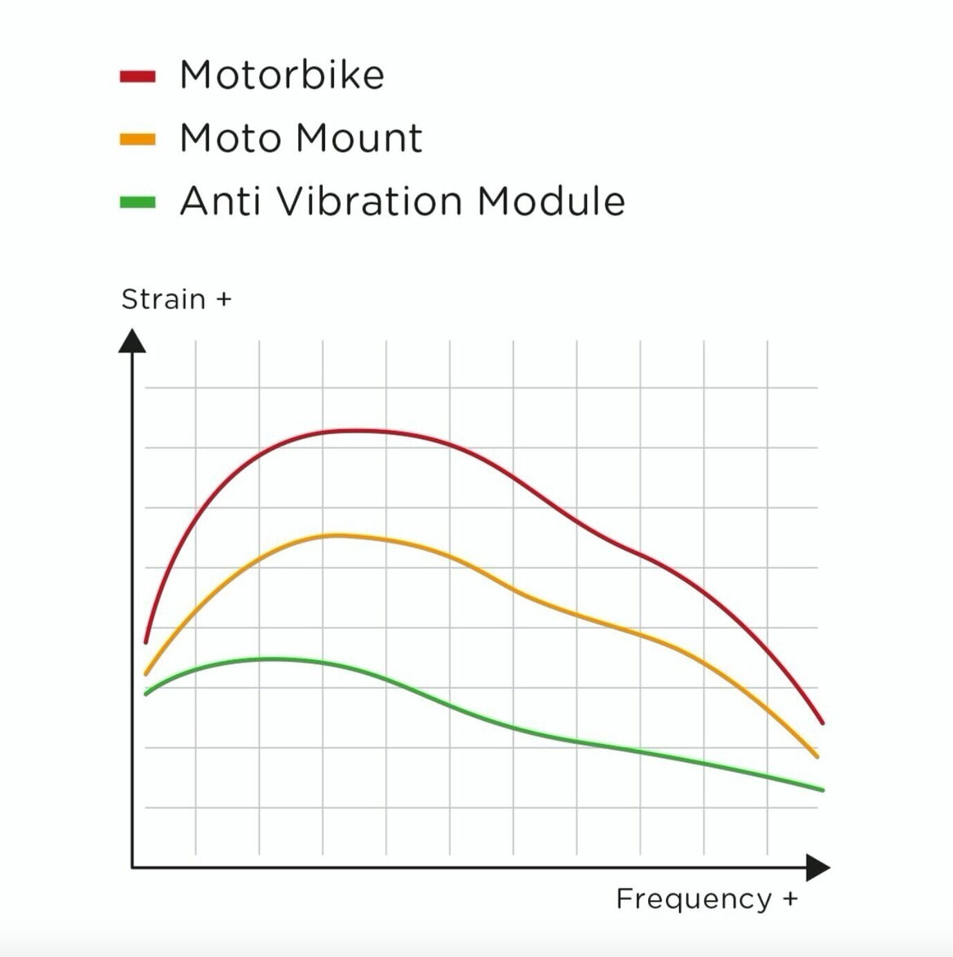 Антивибрационный модуль SP Connect ANTI VIBRATION MODULE CHROME, для креплений смартфонов на велосипед и мотоцикл