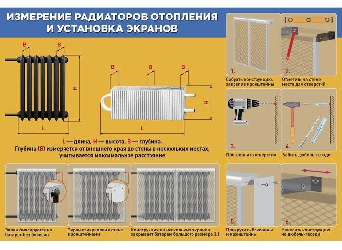 Экран на чугунный радиатор ZEIN, 590х610х150 мм, 6 секций, металлический, цвет металлик