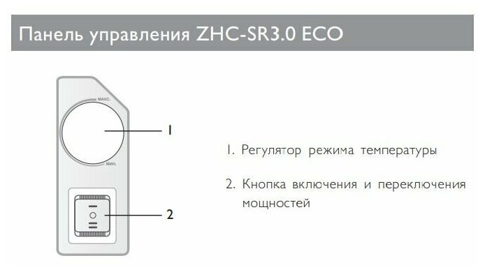 Электрический конвектор Zilon ZHC-1500 SR3.0 ECO - фотография № 5