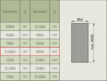 канал-воздуховод гибкий гофрир. 160мм, алюминиевый до 3м, 16ва, эра ERA - фото №7