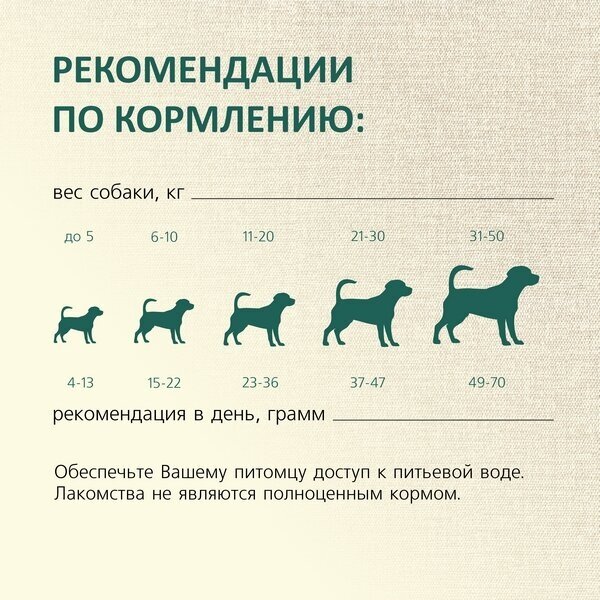 Косточки мясные с индейкой и ягненком 145г TITBIT - фото №5