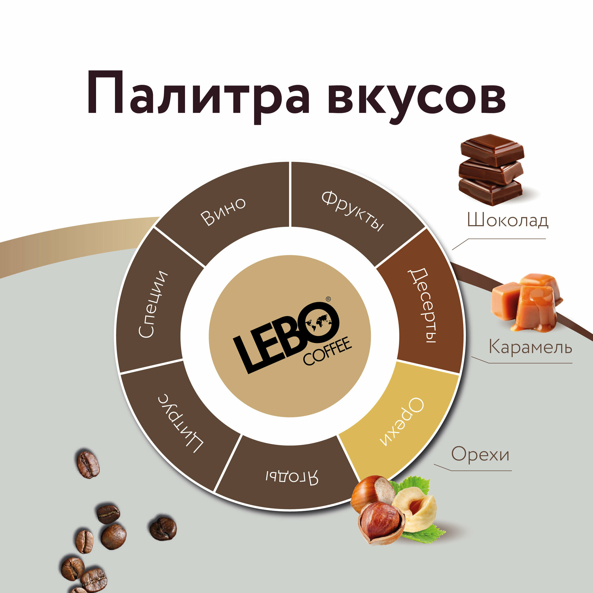 Кофе в зернах Lebo Espresso Milky, 1 кг - фото №4