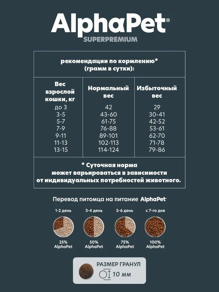 Сухой корм AlphaPet Superpremium для взрослых стерилизованных кошек и котов, с ягненком и индейкой, 1,5 кг — фото 1