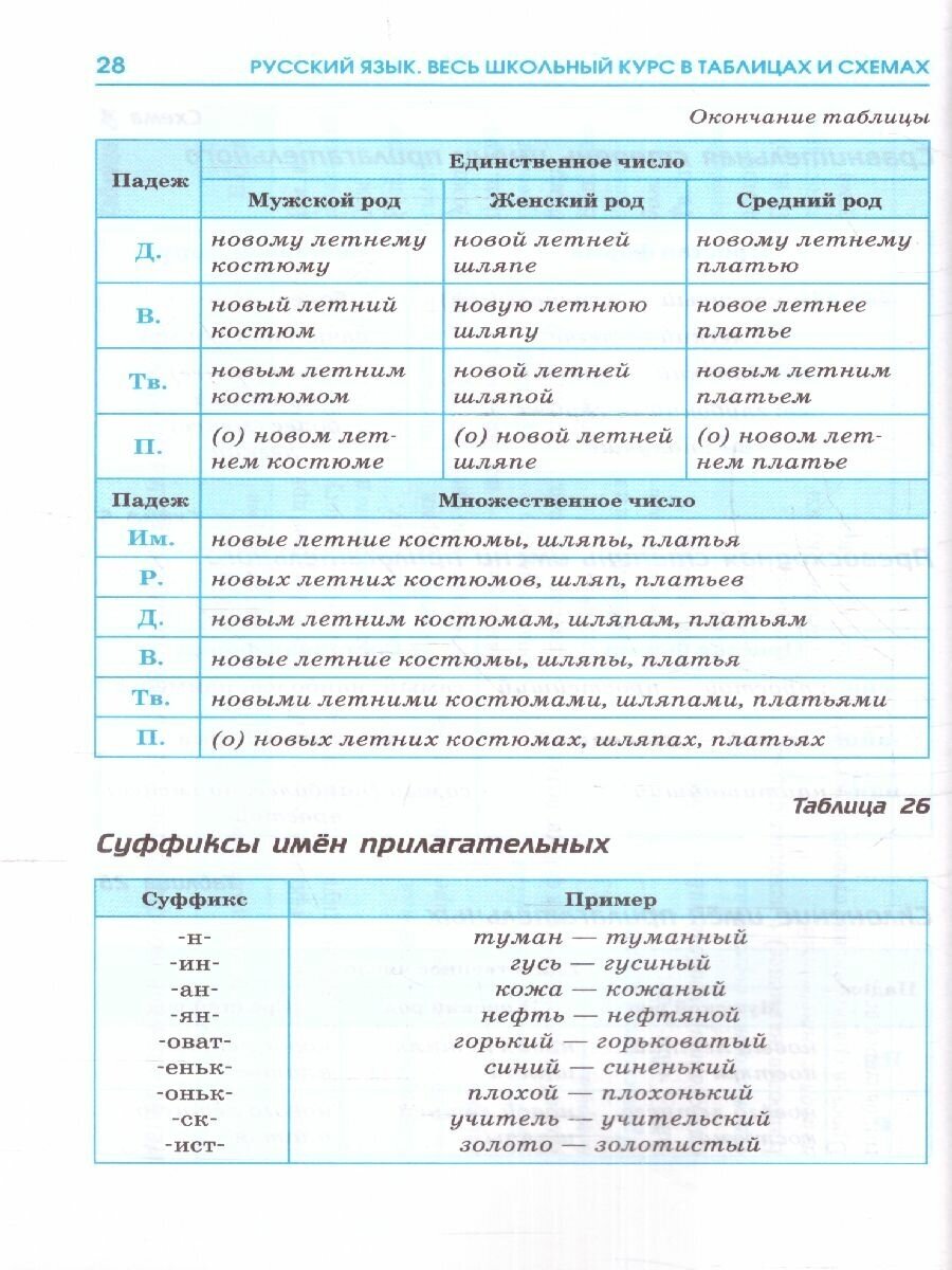 Русский язык Весь школьный курс в таблицах и схемах для подготовки к ОГЭ - фото №2