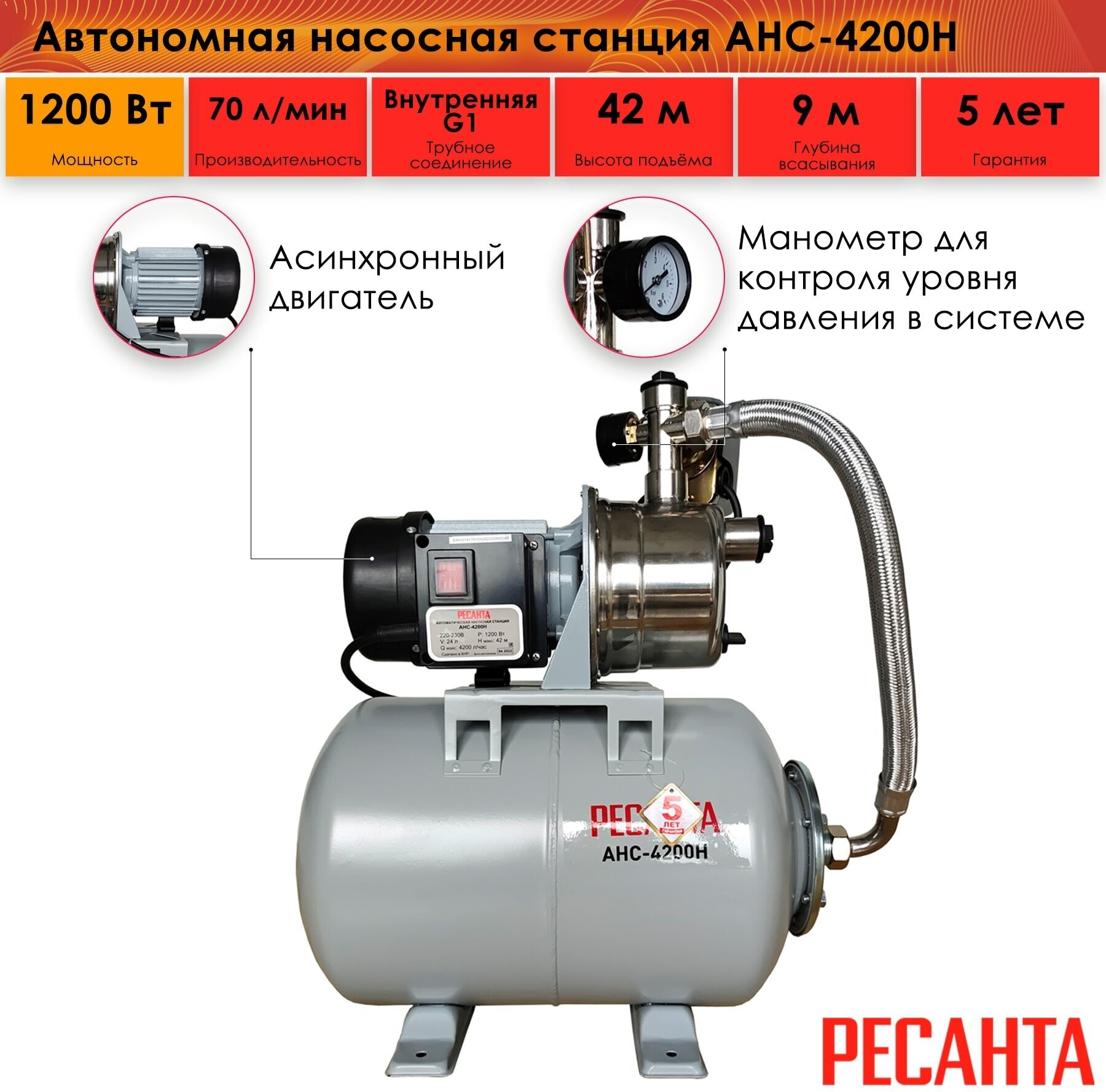 Автономная насосная станция Ресанта АНС-4200Н, 1200 Вт, напор – 42 м, 70 л/мин, гидроаккумулятор – 24 л, глубина всасывания – 9м