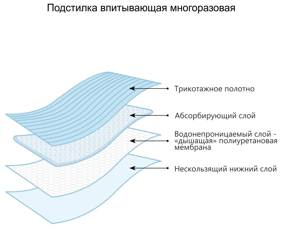 Подстилка Доброзверики для животных, 60*95см, 1шт - фото №16