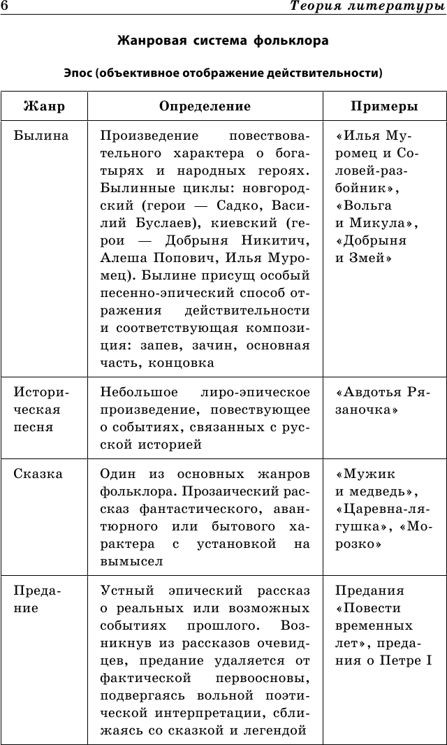 Литература В схемах и таблицах - фото №11