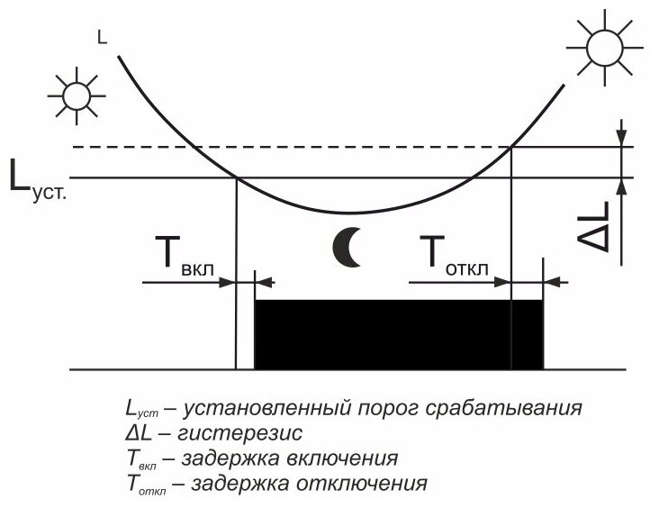 Сумеречный выключатель для распределительного щита F&F AZ-112 серый