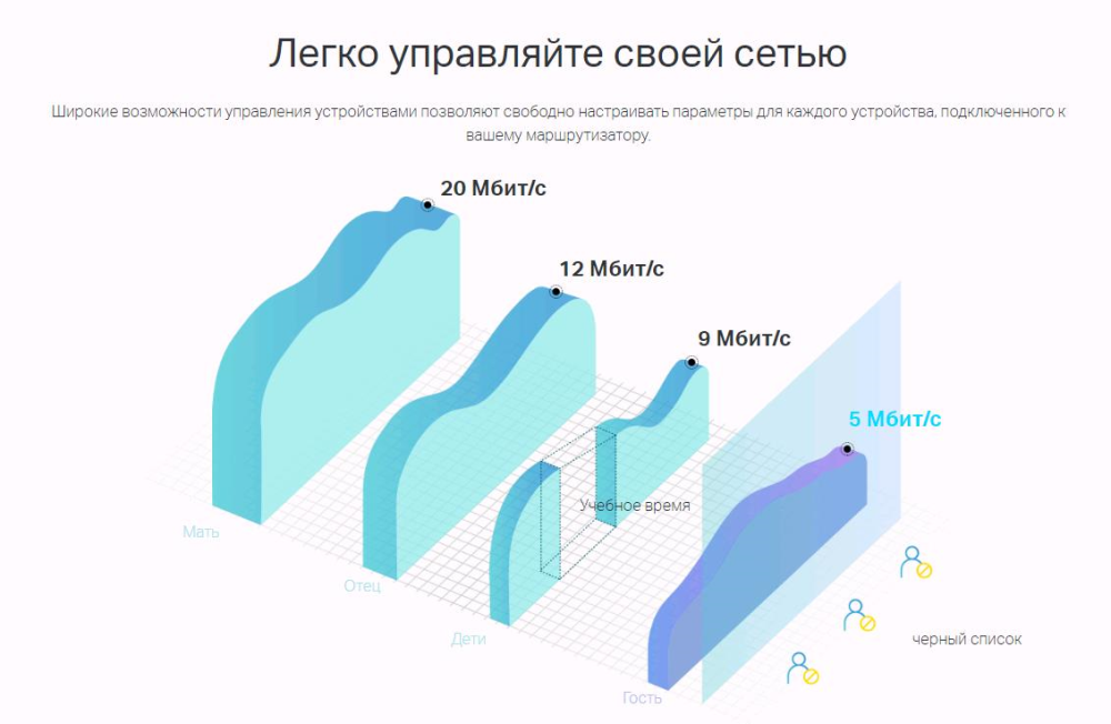 Беспроводной роутер TP-LINK - фото №14