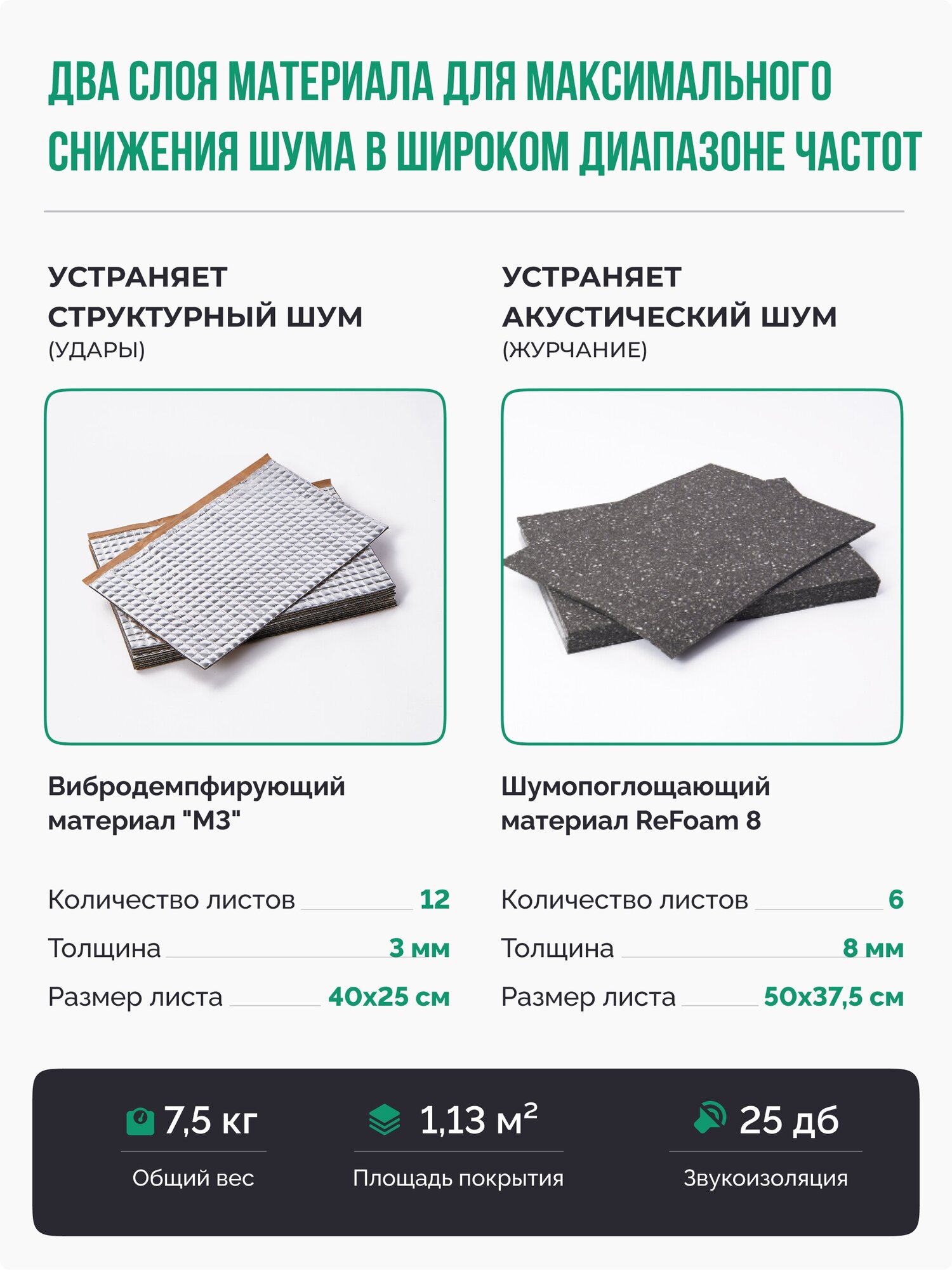 Шумоизоляция для труб набор SGM ECO для всех типов труб. Звукоизоляция сантехники, канализации 110, стояка. Для ванной, кухни