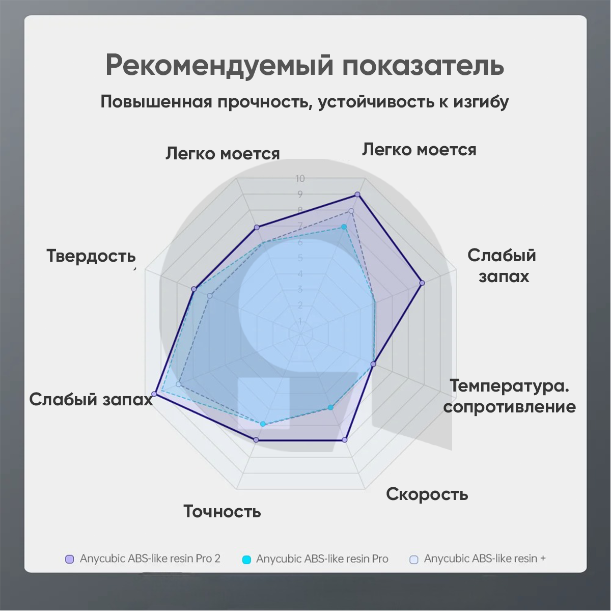 Смола ANYCUBIC Standard Resin V2, 1 Кг, зеленая полупрозрачная — фото 1