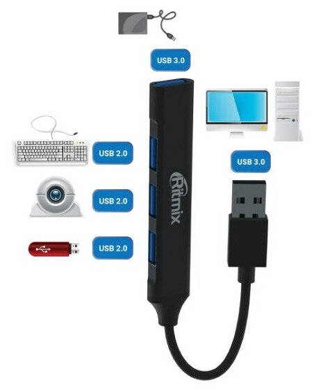 USB Hub Ritmix CR-4400 Metal