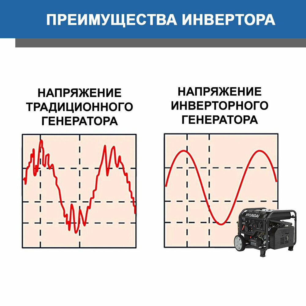 Генератор бензиновый инверторный Hyundai 5.5 кВт - фото №10