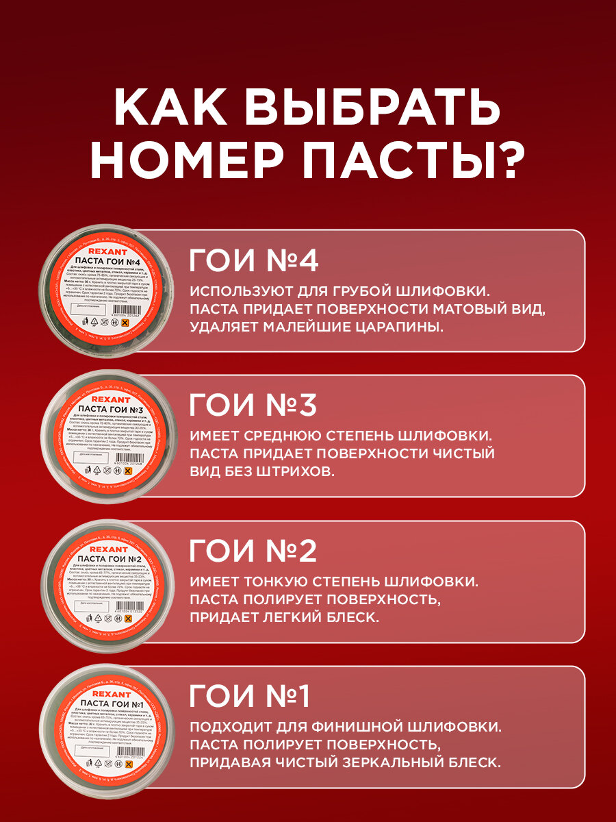 Полировальная паста ГОИ № 4 REXANT для жесткой шлифовки поверхностей, банка 100 грамм — фото 1