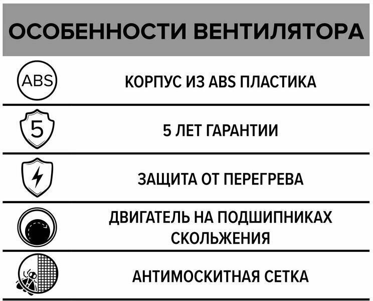 Вентилятор осевой вытяжной 150 S антимоскитная сетка D150 - фотография № 8