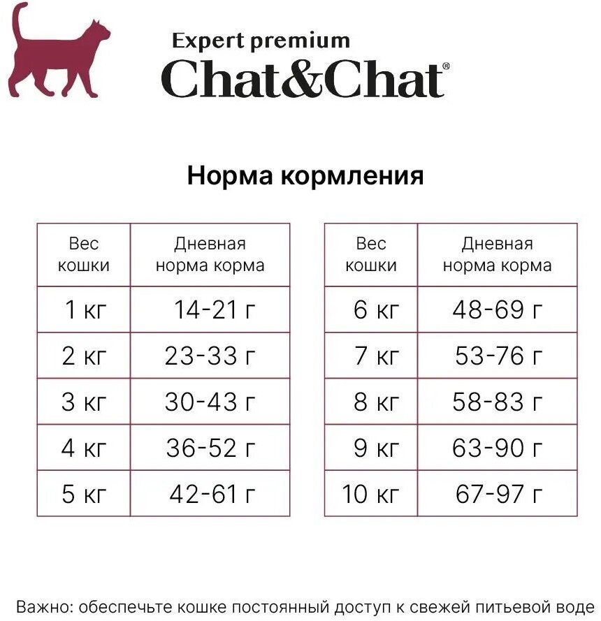 Сухой корм Chat&Chat Expert Premium Adult with beef & peas, для взрослых кошек с говядиной и горохом, 900г - фотография № 4