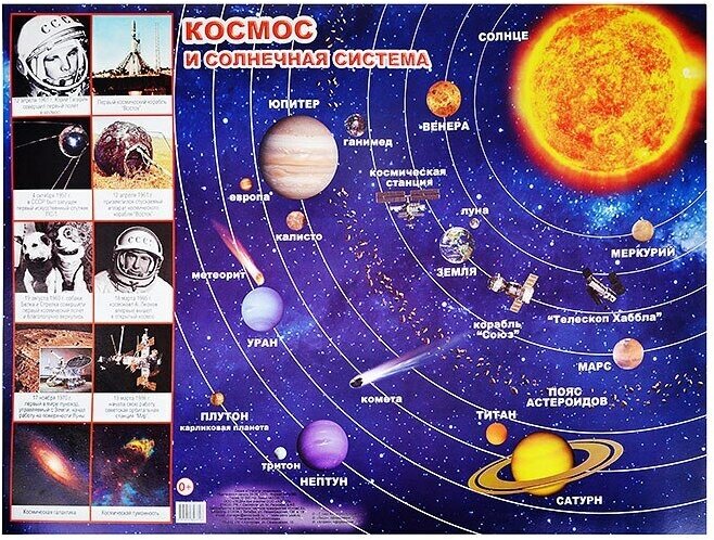 Плакат разрезной Леда Космос и Солнечная система