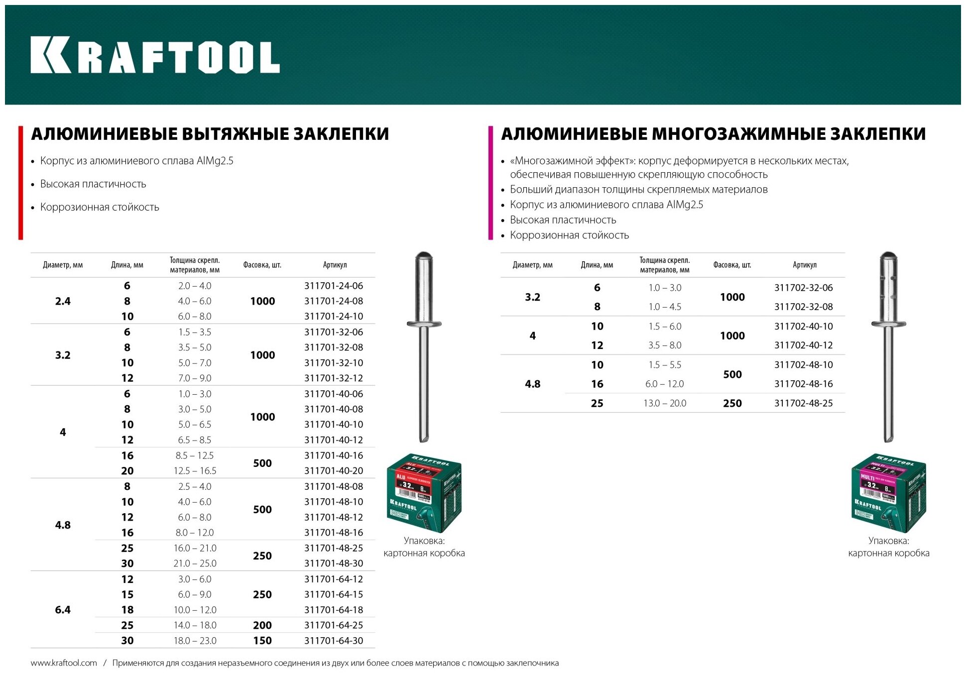 KRAFTOOL Multi Al5052, 4.8 х 16 мм, многозажимные алюминиевые заклепки, 500 шт (311702-48-16) - фотография № 2