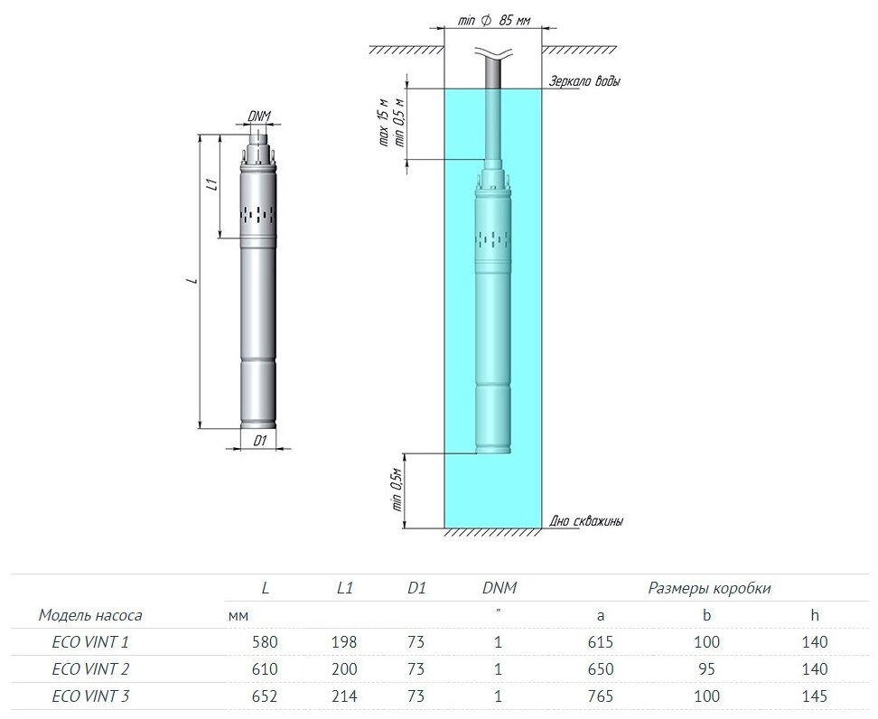 Насос скважинный UNIPUMP ECO VINT 1 - 0,37 кВт (однофазный, Hmax 60 м, Qmax 20 л/мин, кабель 15 м)