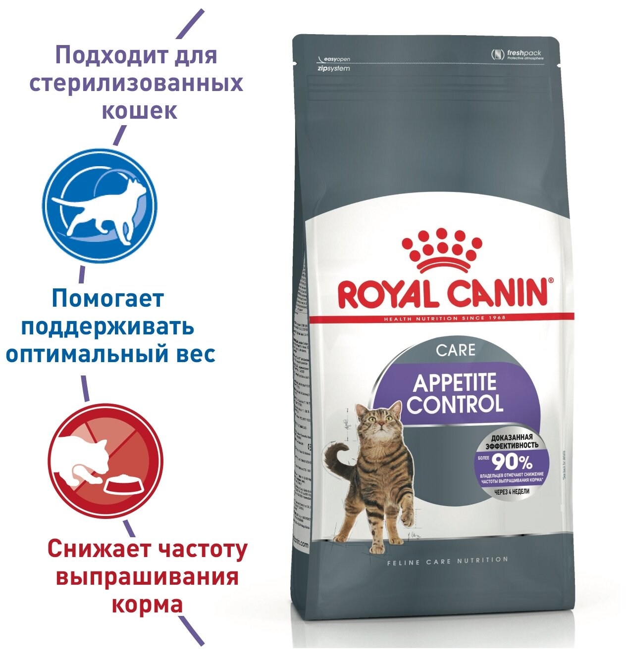 Сухой корм для взрослых кошек Royal Canin Appetite Control Care для контроля выпрашивания корма 3,5 кг