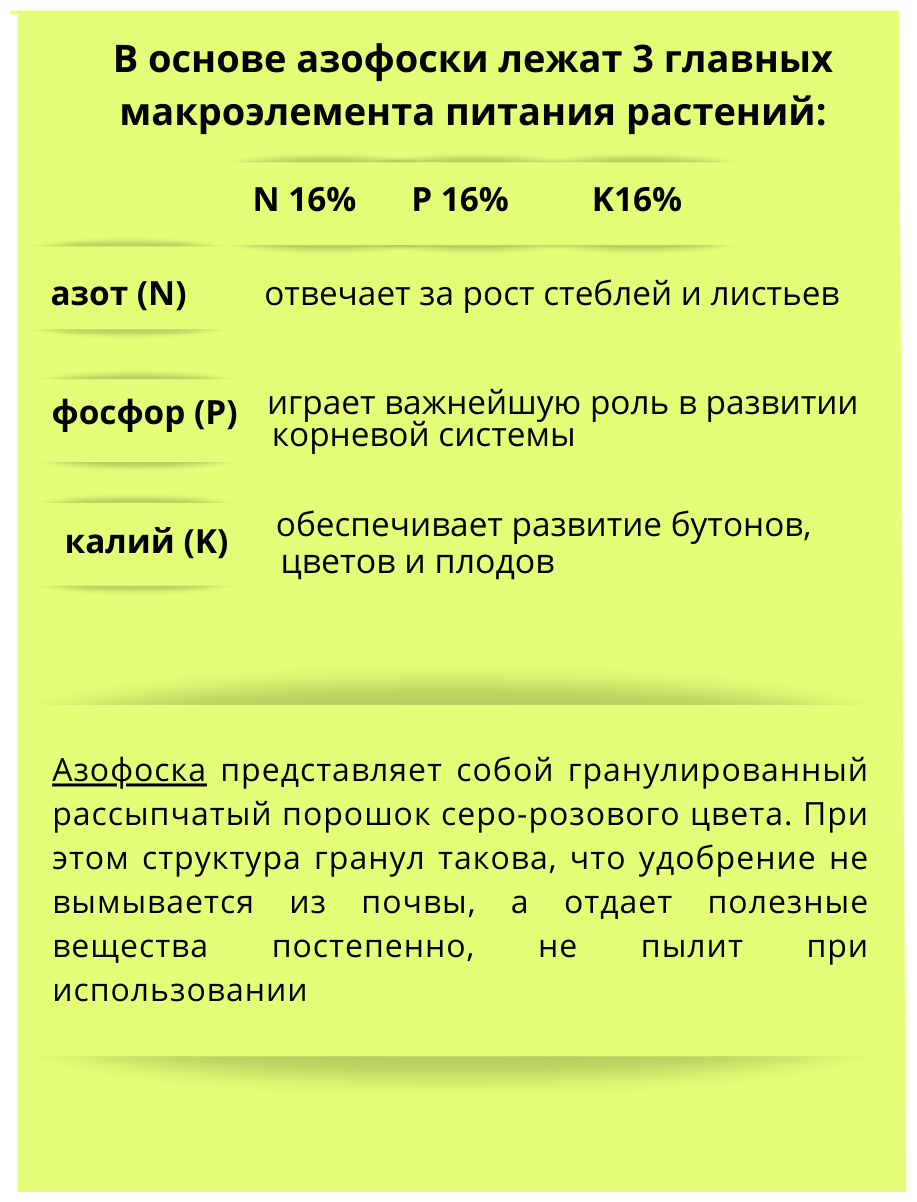 Миниральное удобрение Азофоска, 2,5 кг - фотография № 2