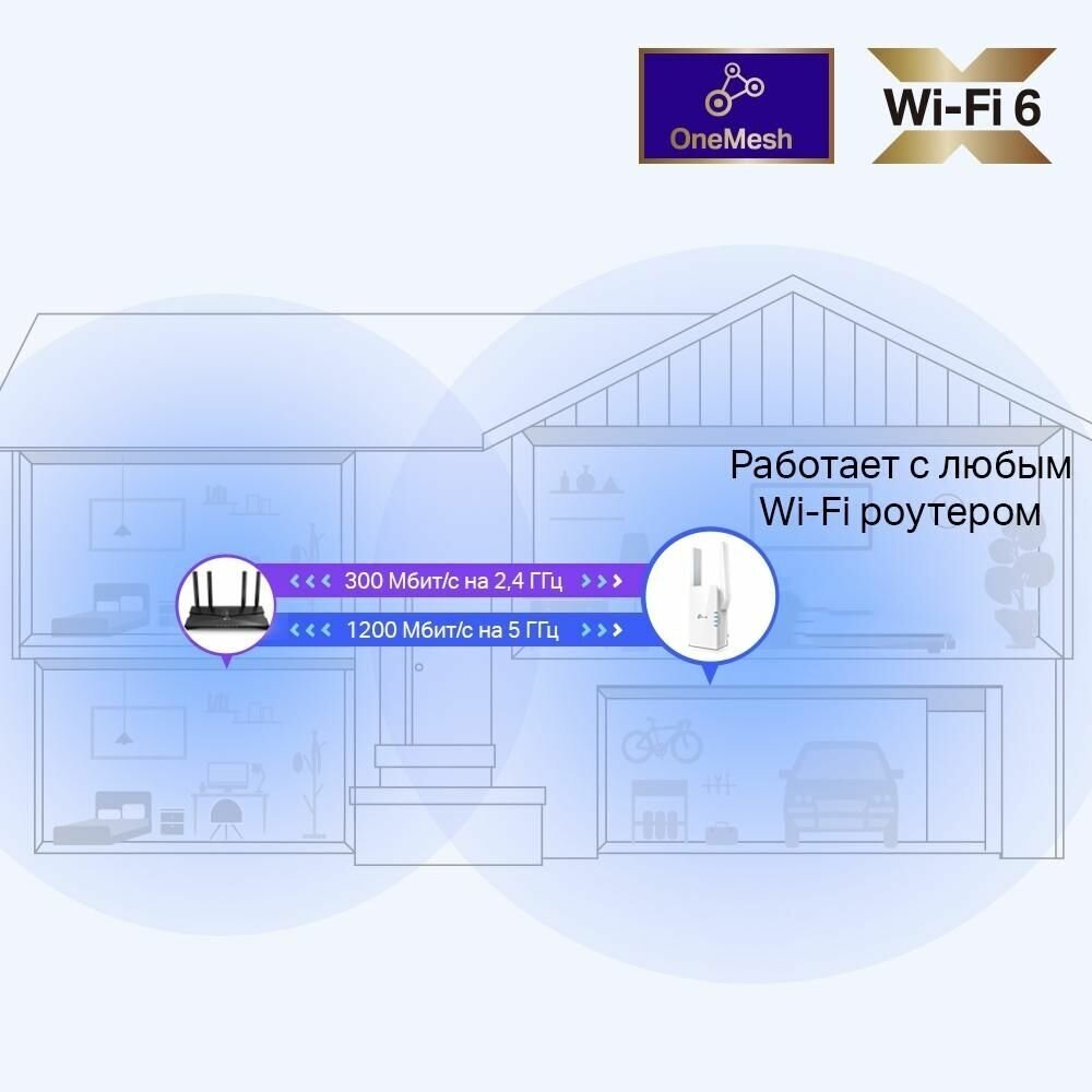 Двухдиапазонный усилитель Wi-Fi сигнала Tp-link RE505X