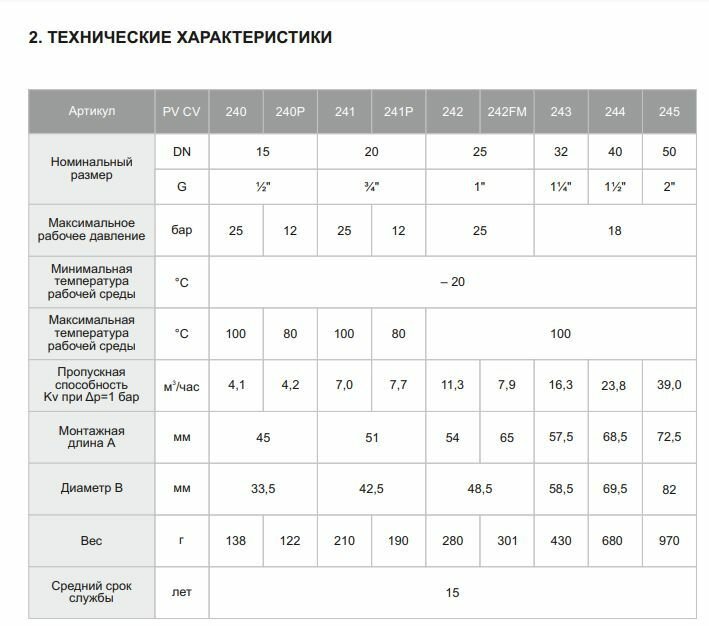 Обратный клапан пружинный муфтовый (ВР/ВР), Ду 25 (1") с латунным механизмом 242 PF CV PROFACTOR — фото 9