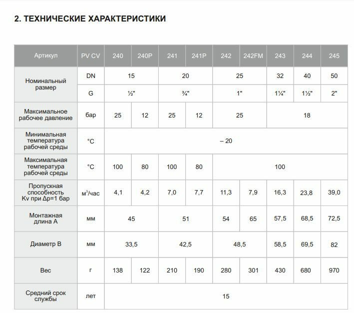 Обратный клапан пружинный муфтовый (ВР/ВР), Ду 25 (1") с латунным механизмом 242 PF CV PROFACTOR - фотография № 9