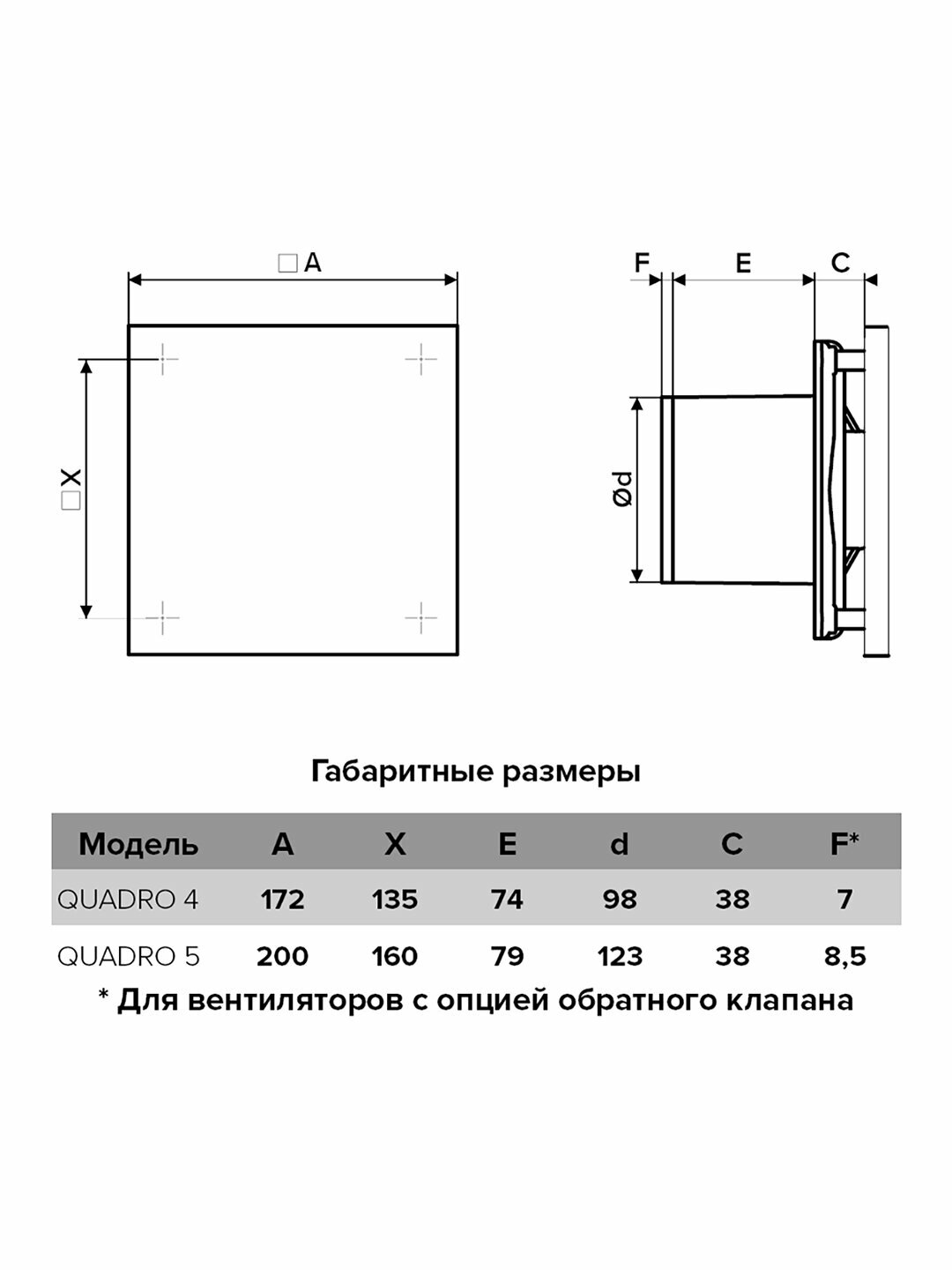 Вентилятор вытяжной Era - фото №2