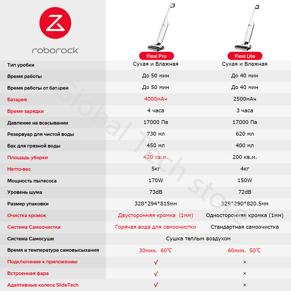 Вертикальный пылесос Roborock Flexi Pro (RU Версия) с функцией влажной уборки, белый — фото 1