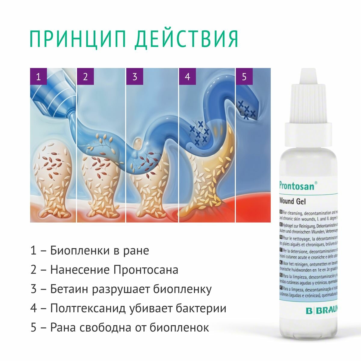 Картинки Пронтосан, гель для ран, 30 мл