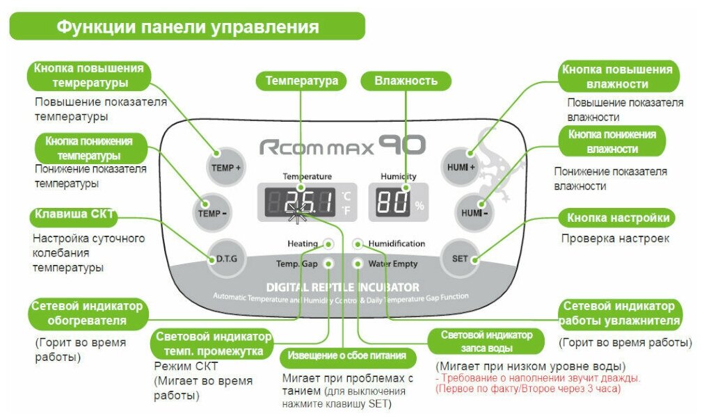 Инкубатор для яиц рептилий Rcom 90 MAX автоматический - фотография № 6