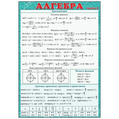 Праздник Шпаргалка "Алгебра часть 2"