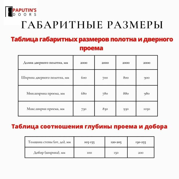 Дверь межкомнатная Классик-3 ДГ Эмалит белый Глухая Paputin's Doors 900 х 2000 мм Комплект