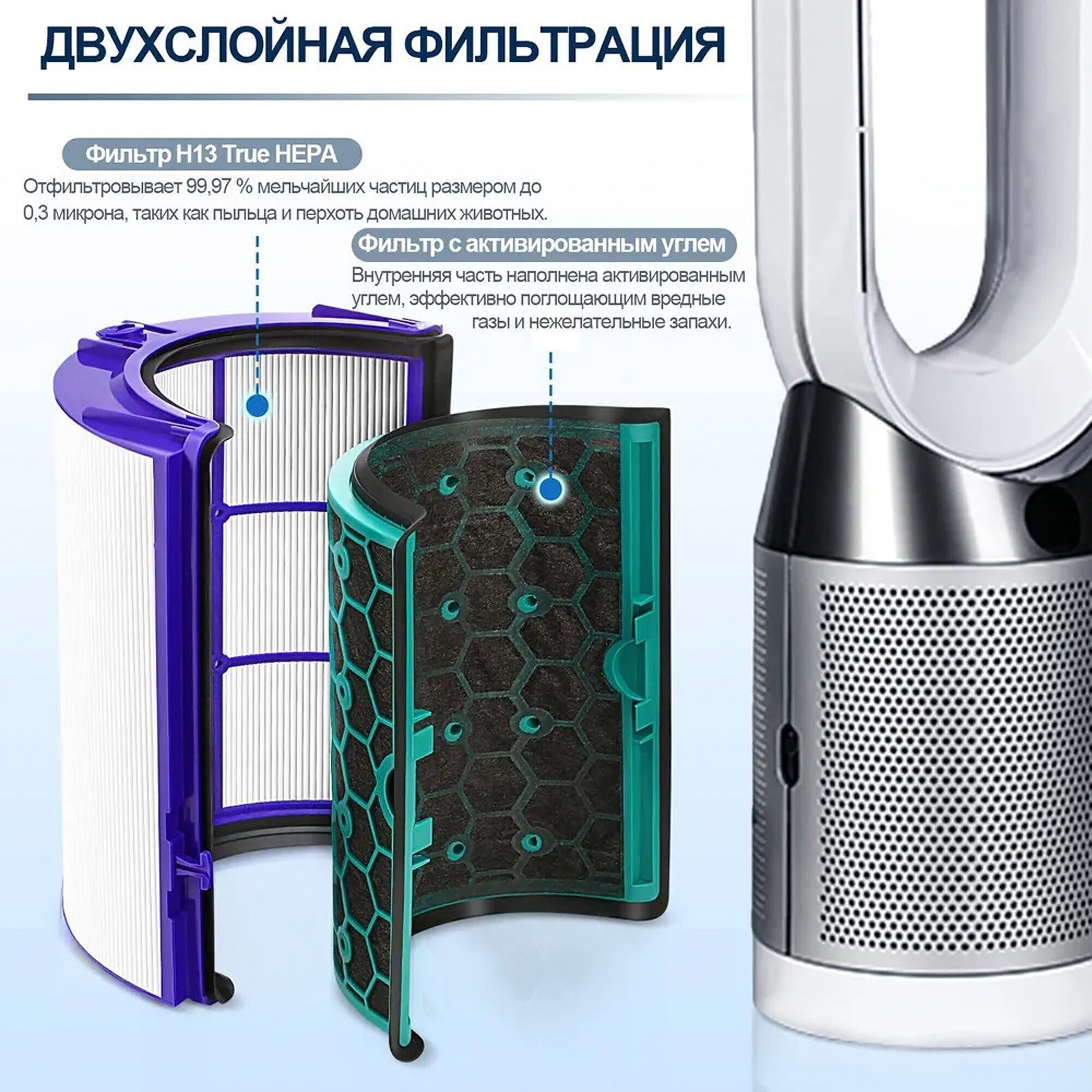 Фильтр для воздухоочистителя Dyson Pure Cool DP04, TP04, HP04, DP05, TP05, HP05 - фотография № 3