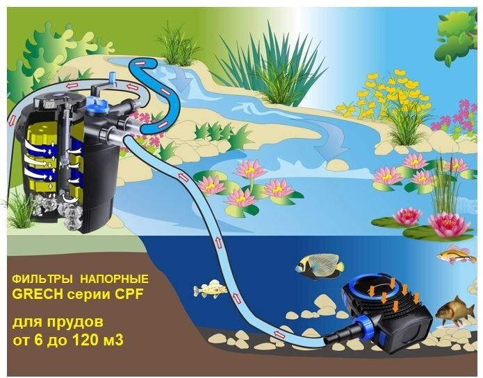 Фильтр напорный для пруда до 40м3 CPF 20000 UV-36W c функцией обратной промывки